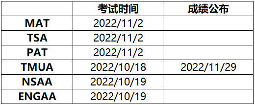 牛剑申请｜中国学生到底差在哪？通过率竟不到20%！