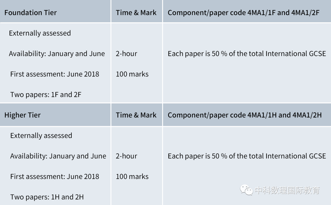 IGCSE Mathematics 课程与考试全方位解读与综合备考