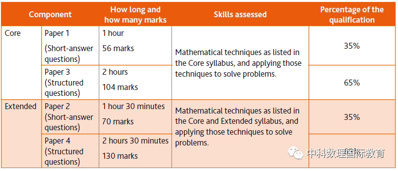 IGCSE Mathematics 课程与考试全方位解读与综合备考