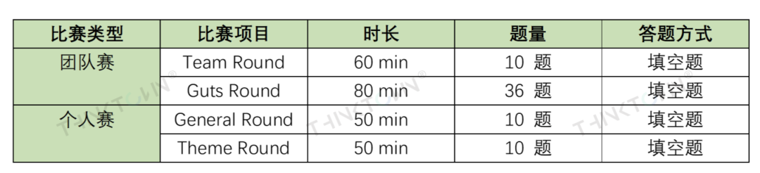 哈佛、麻省理工、伯克利大学力荐的顶尖数学竞赛：HMMT&BMT竞赛开始招募！