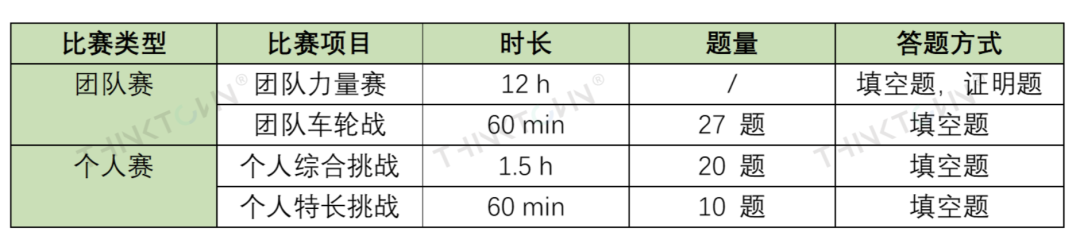 哈佛、麻省理工、伯克利大学力荐的顶尖数学竞赛：HMMT&BMT竞赛开始招募！