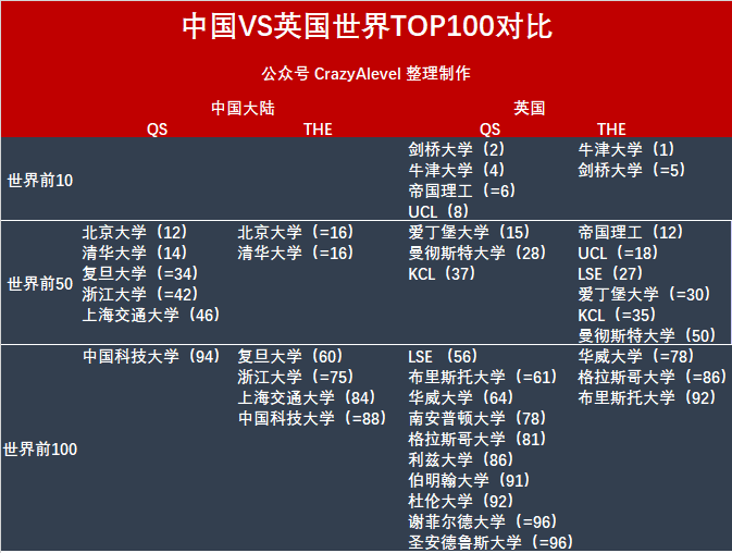 普高准高二开始准备A-level和雅思，但不放弃高考，可能性大吗？