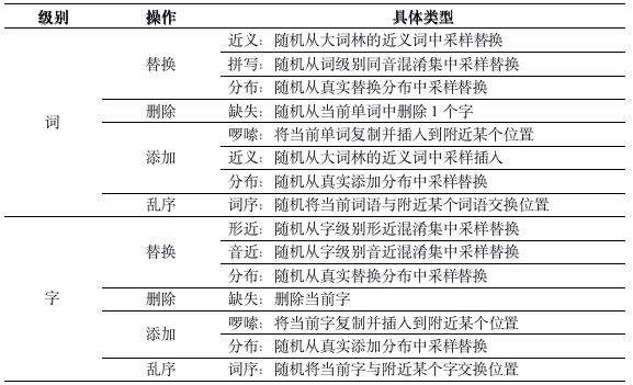 2022文本智能校对冠军方案！已落地！