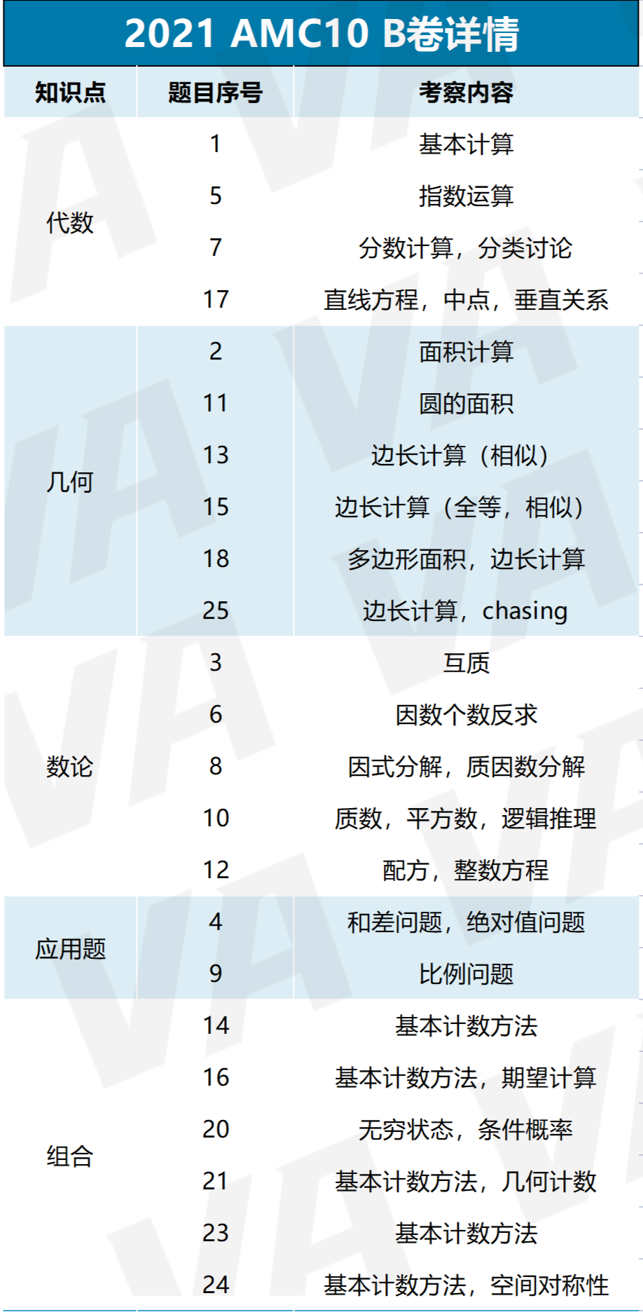 这场申请“顶流”赛事开考在即！考情分析+备战攻略一手掌握