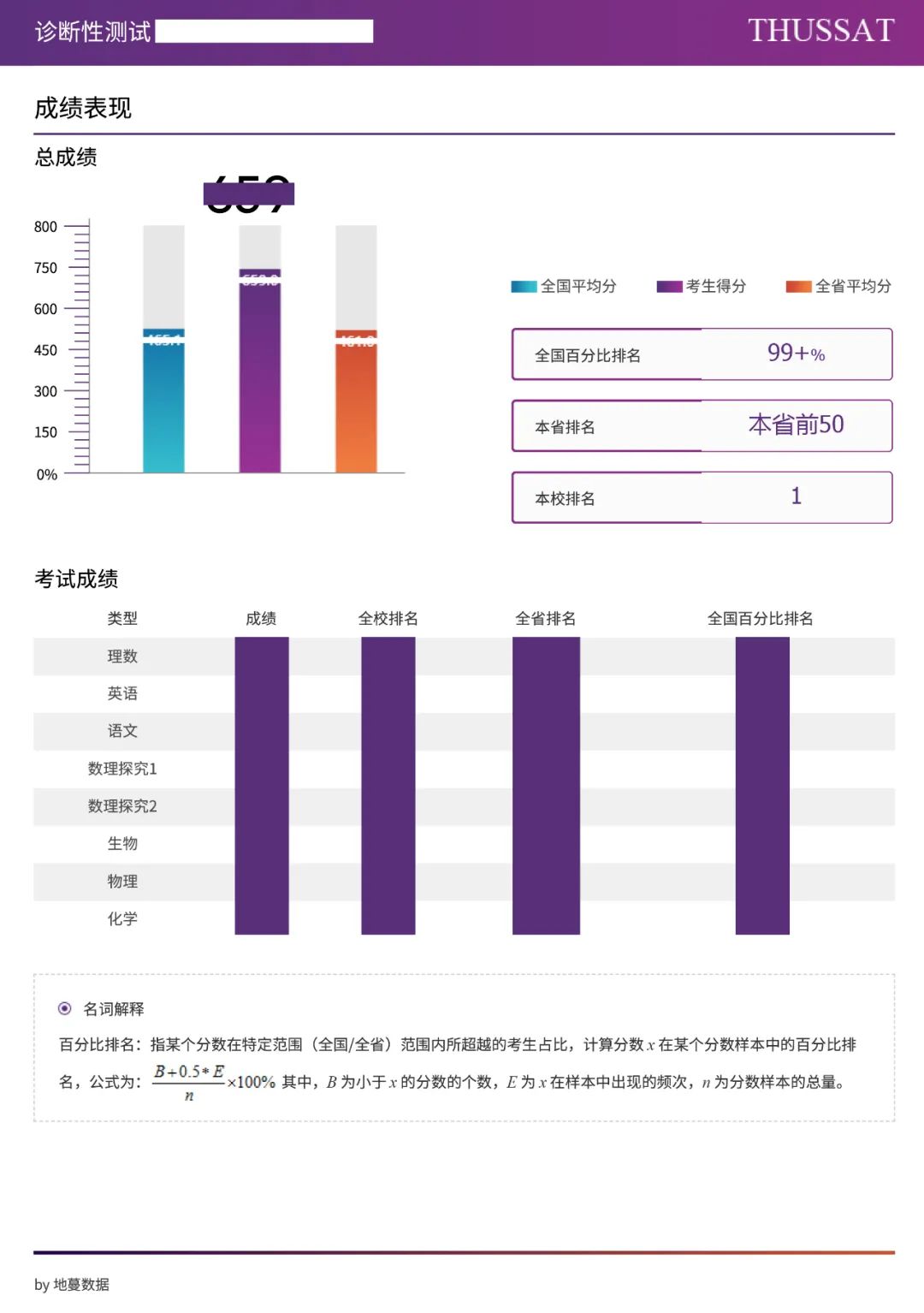 成绩丨叮！2022年9月诊断性测试(TDA)成绩现已开放查询