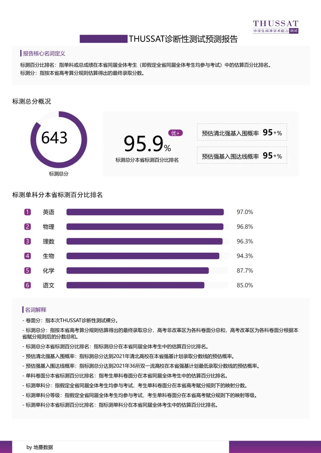 成绩丨叮！2022年9月诊断性测试(TDA)成绩现已开放查询