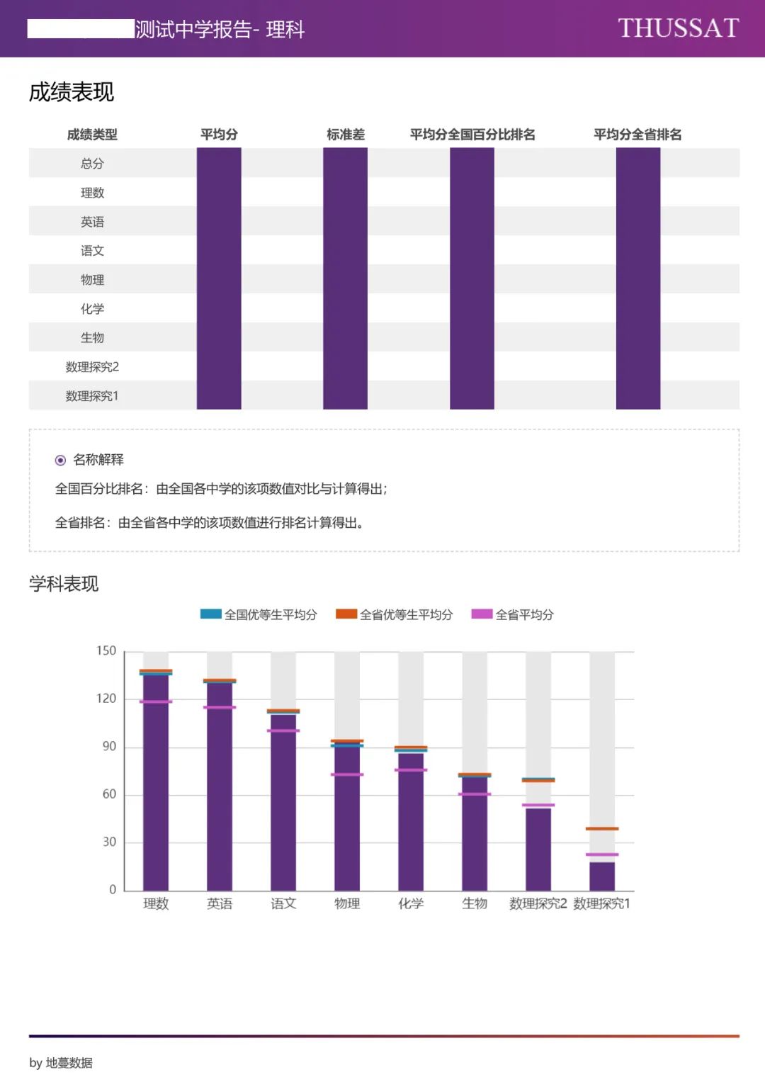 成绩丨叮！2022年9月诊断性测试(TDA)成绩现已开放查询