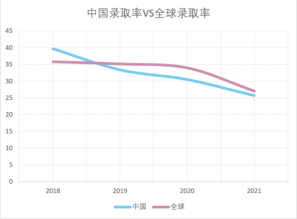 甄选教研丨跃高山之巅，帝国理工学院本科申请最全攻略