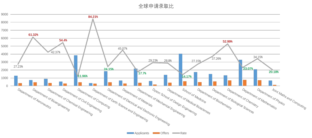 甄选教研丨跃高山之巅，帝国理工学院本科申请最全攻略