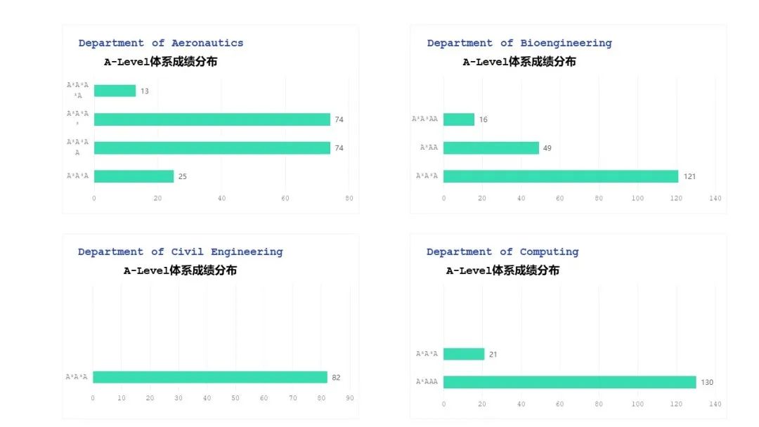 甄选教研丨跃高山之巅，帝国理工学院本科申请最全攻略