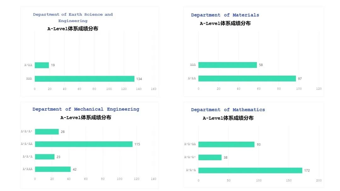 甄选教研丨跃高山之巅，帝国理工学院本科申请最全攻略