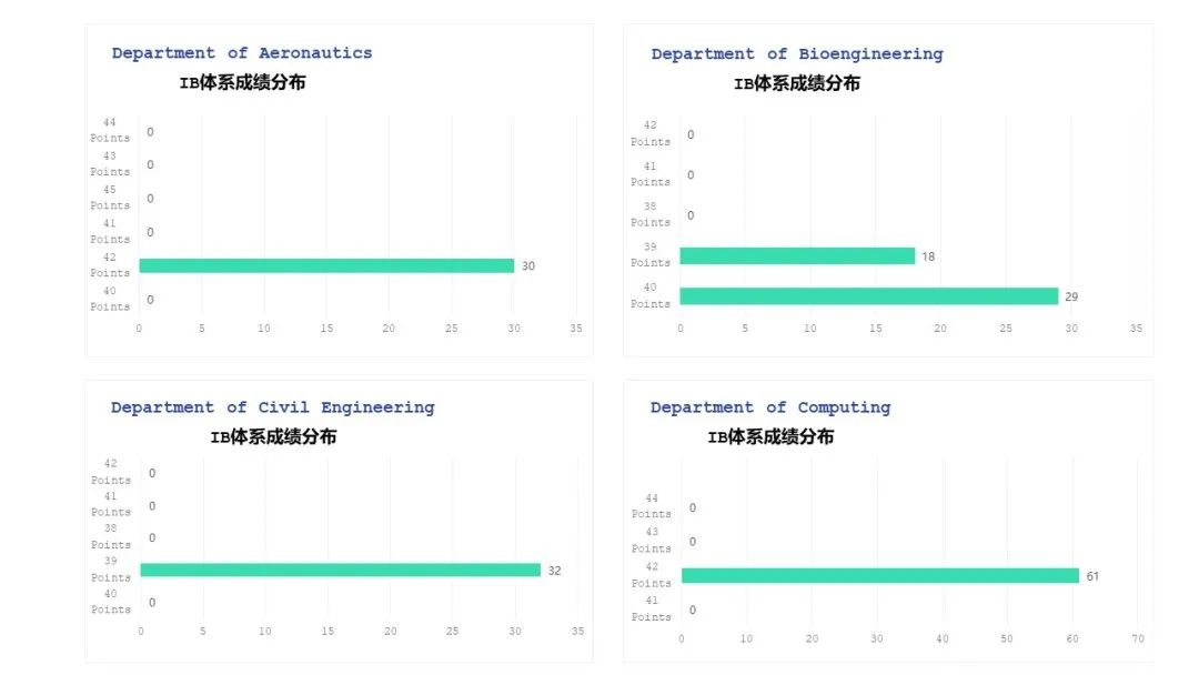 甄选教研丨跃高山之巅，帝国理工学院本科申请最全攻略