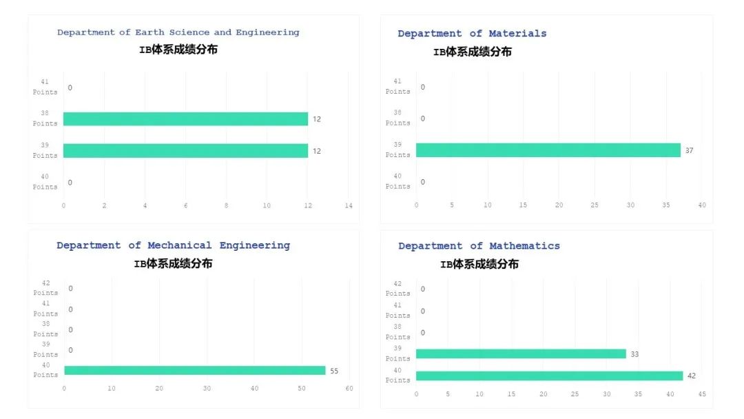 甄选教研丨跃高山之巅，帝国理工学院本科申请最全攻略