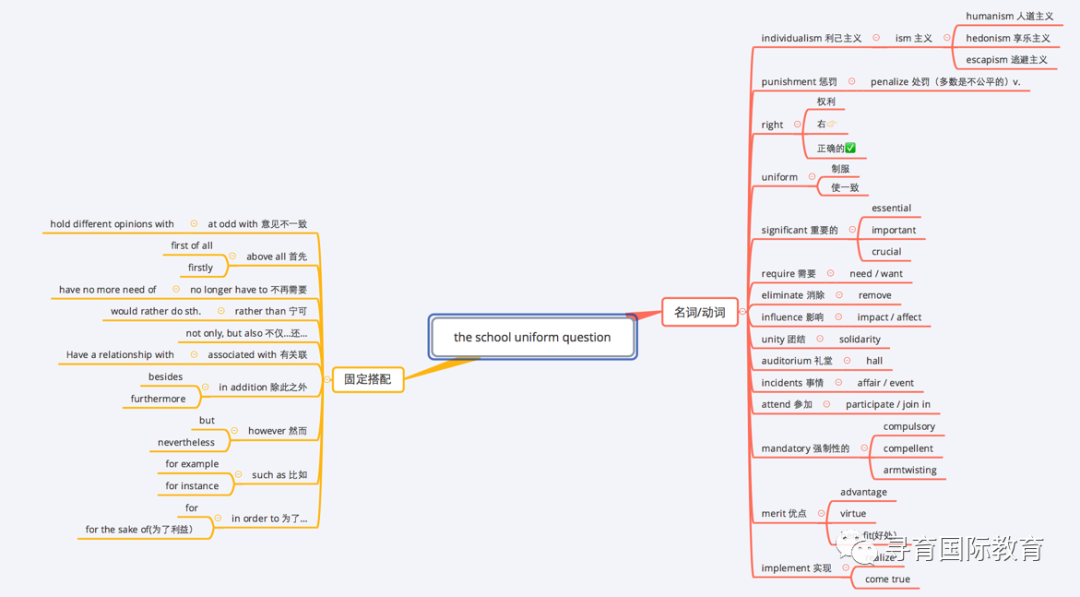 课堂实录｜高阶学术写作Great Writing 4教与学的思路