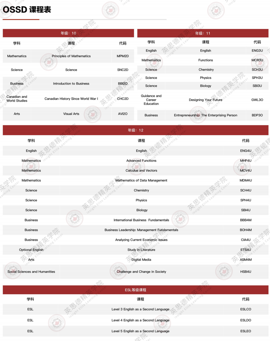 加拿大OSSD课程七大解答！一篇文章教你看懂OSSD！