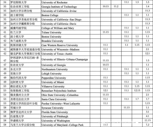 OSSD|本科申请攻略之申请截止时间知多少？