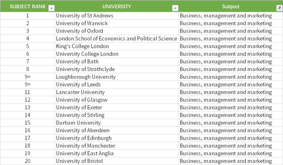 想知道各专业实力最强的英国大学分别是哪些吗？附上热门排名！