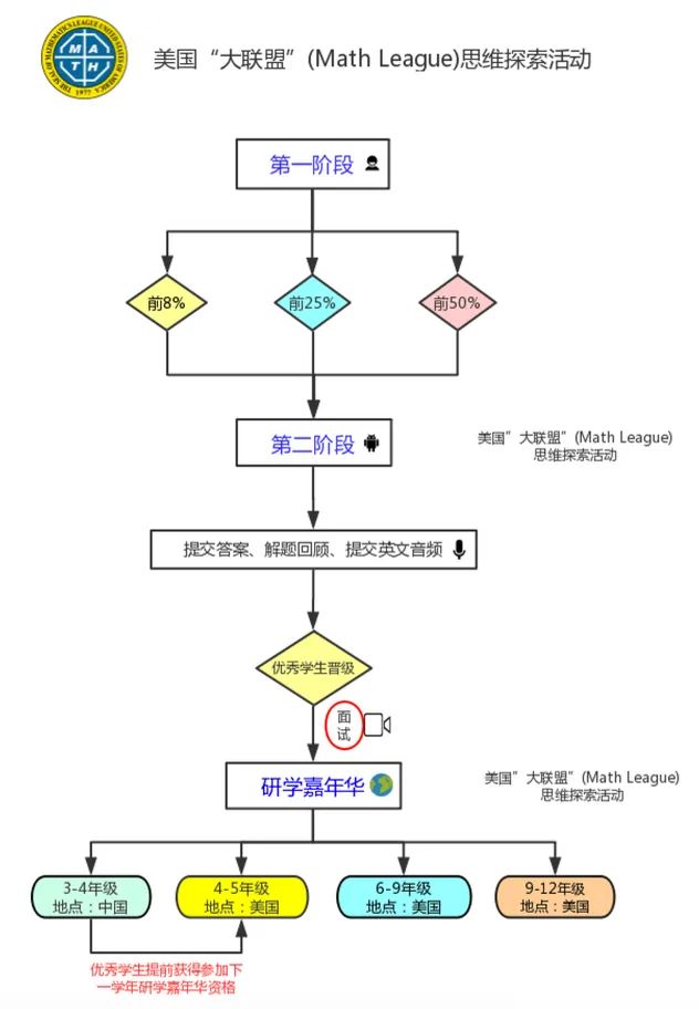 报名倒计时！超百万名学生青睐的Math League美国数学大联盟！