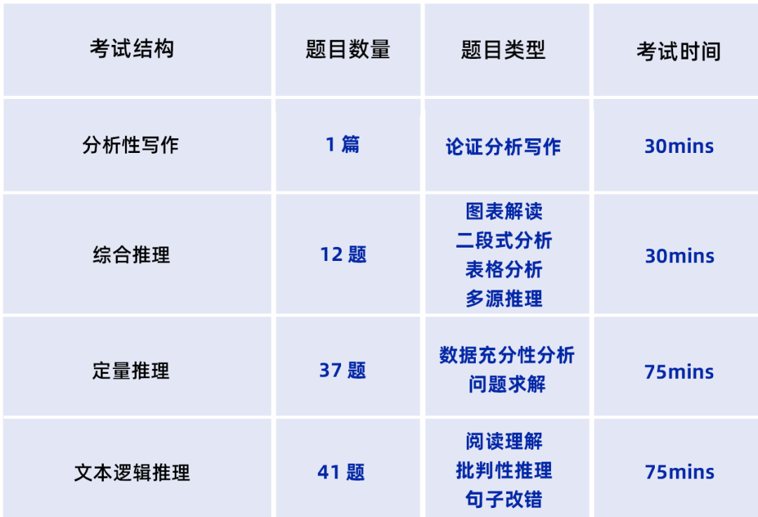 申研干货！带你认识GMAT考试