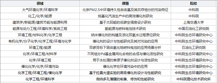 看得懂的专业解读︱环境科学/工程专业