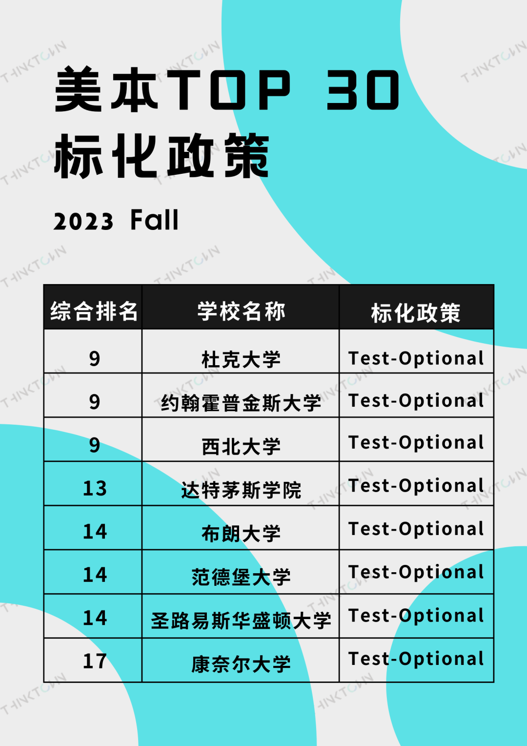 普渡大学等多所高校宣布恢复SAT/ACT成绩要求，“标化自由”结束了？