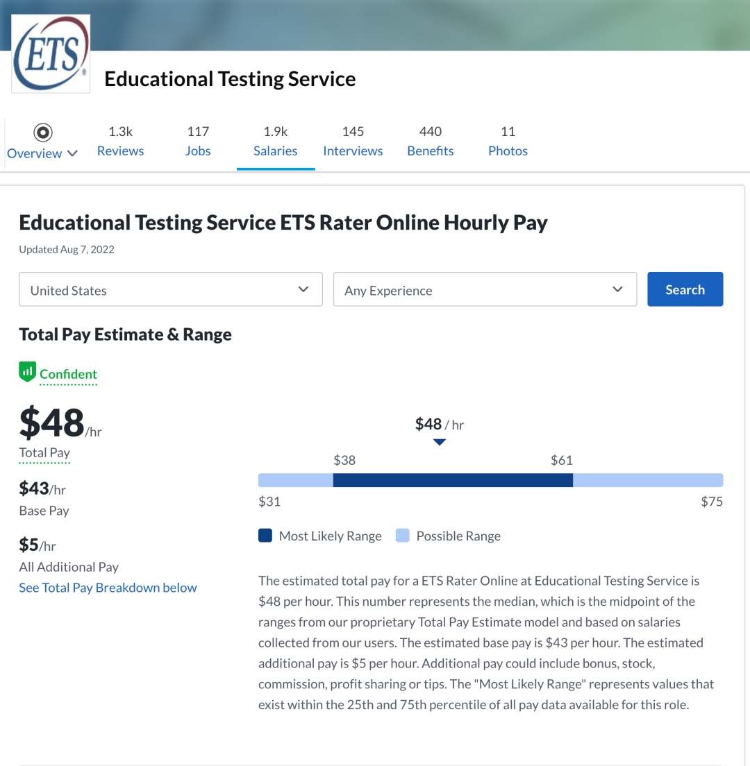 ETS 的出分慢了，是阅卷者的主业开工了吗？