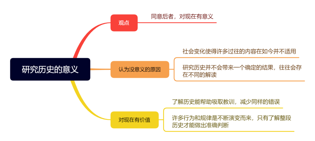 雅思大作文7分范文及解析：研究历史的意义（附2022年写作预测领取）