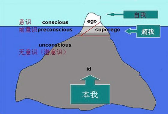 AP干货｜十一假期，想大吃大喝的冲动是哪个“你”在管控着？