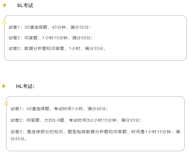 IB物理学习内容|考核方式|学习任务详解