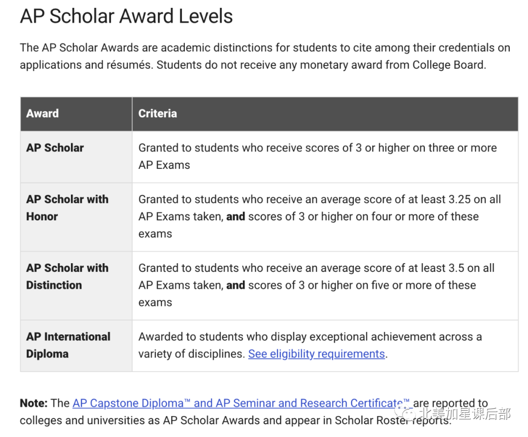 AP还有这种奖项？AP学者奖！