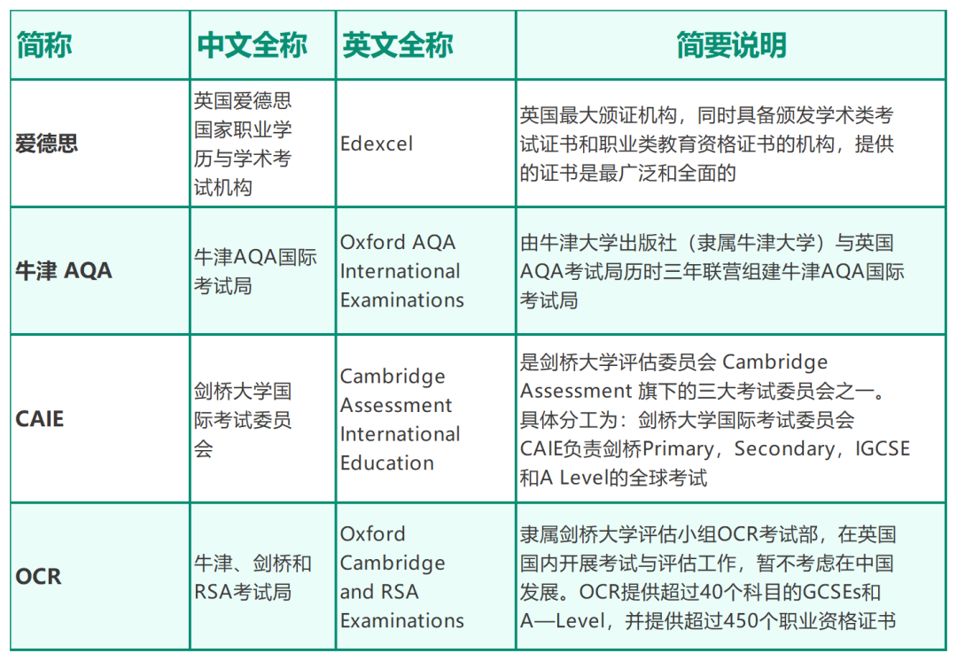 你的孩子该如何做选择？全面了解A-Level