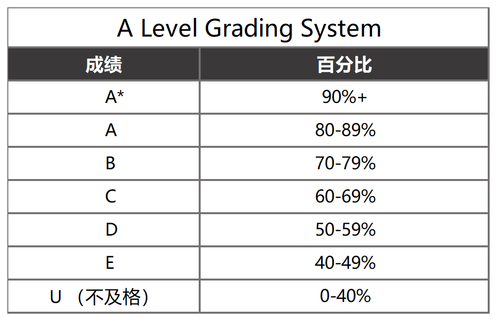 你的孩子该如何做选择？全面了解A-Level