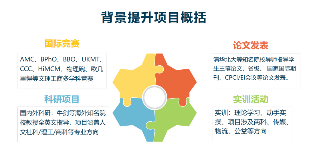 深扒今年15个牛津剑桥学生的背景后，发现他们都参加了这些竞赛！