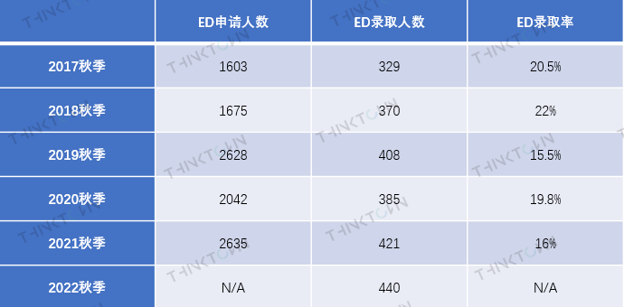 美本录取偏好第15期 │ 从“莱斯”这两个字中，便可读出千言万语