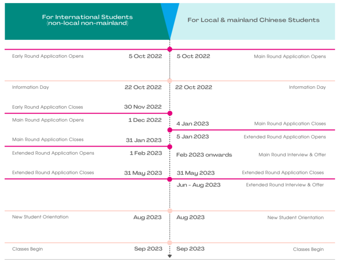 干货 | 2022香港申请重要时间节点及注意事项