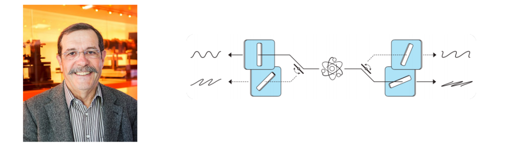大咖解读丨2022年诺贝尔物理学奖揭晓！你了解量⼦纠缠态吗？