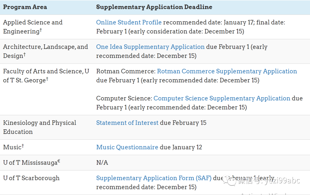加拿大(申大学)| 安省12年级高中生注意：2023申请通道正式开放！多伦多大学等重要申请截止日期及重要录取信息调整