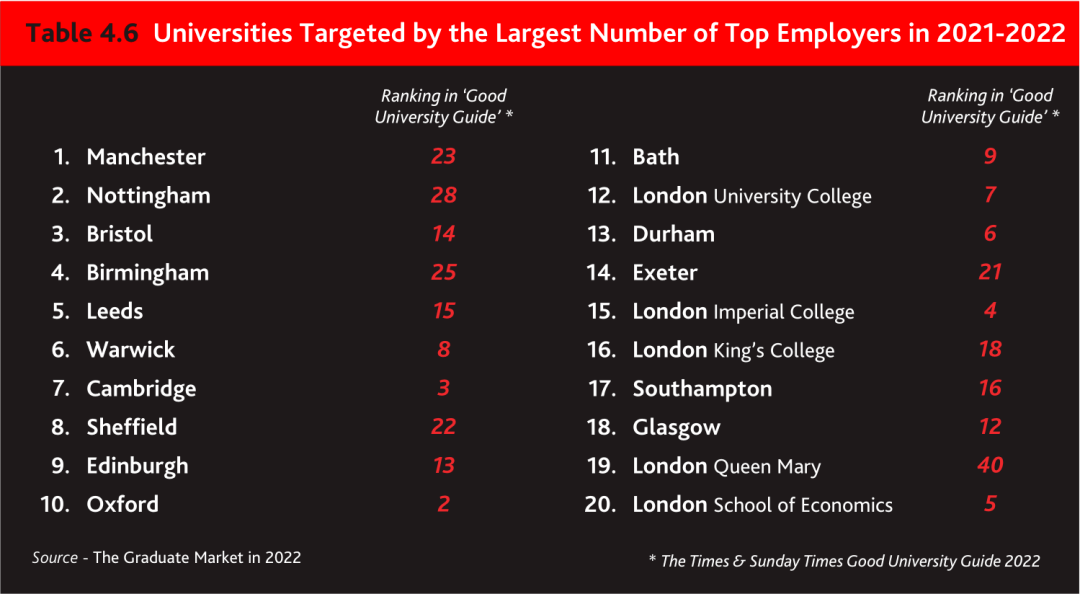 【重磅】英国Top30大学就业率汇总！