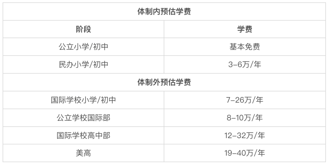 决策指南：国际教育和高考教育，有哪些区别？