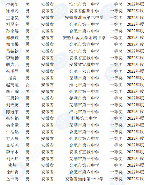 四省省一人数过百！第36届化学竞赛省一名单公布