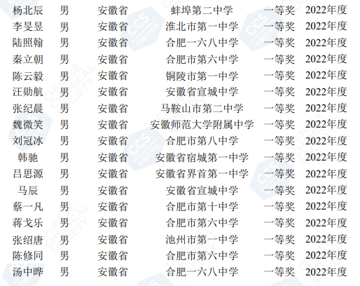 四省省一人数过百！第36届化学竞赛省一名单公布