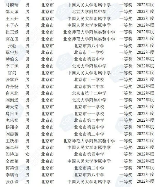 四省省一人数过百！第36届化学竞赛省一名单公布