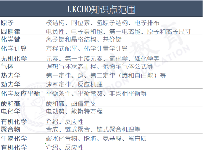 化学竞赛NO.1的UKChO,你了解多少?