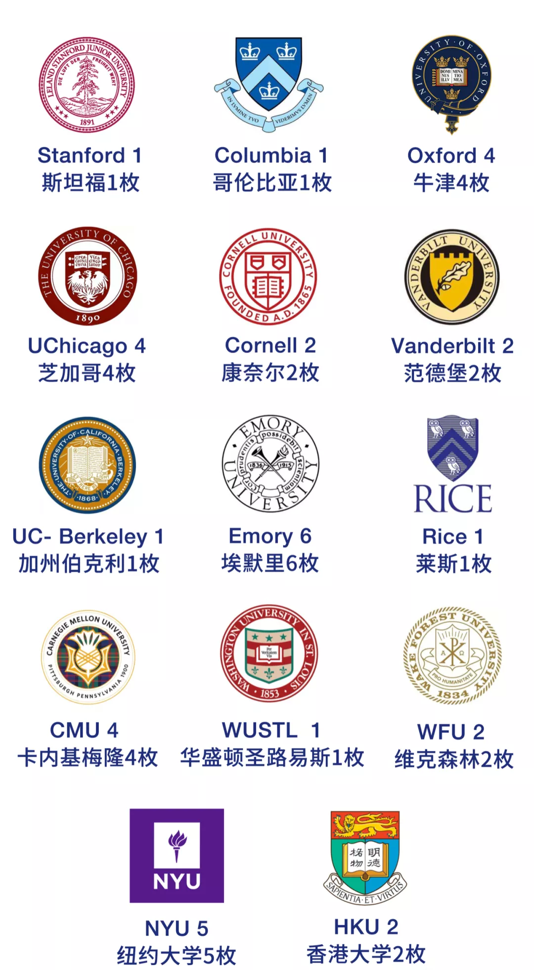 国际高中美国本科方向的录取结果分析（上海篇）