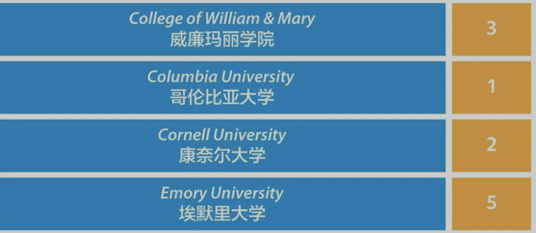 国际高中美国本科方向的录取结果分析（上海篇）