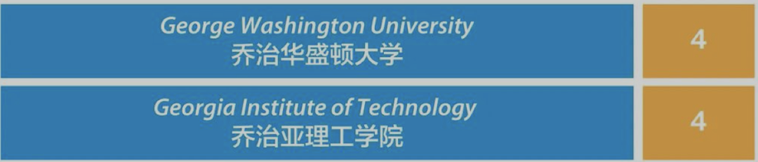 国际高中美国本科方向的录取结果分析（上海篇）