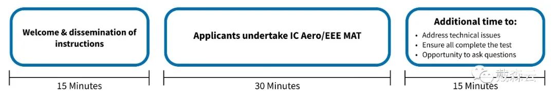 笔试 |帝国理工笔试新增要求！IC Aero/EEE MAT你准备好了吗？快来围观IC笔试备考指南~