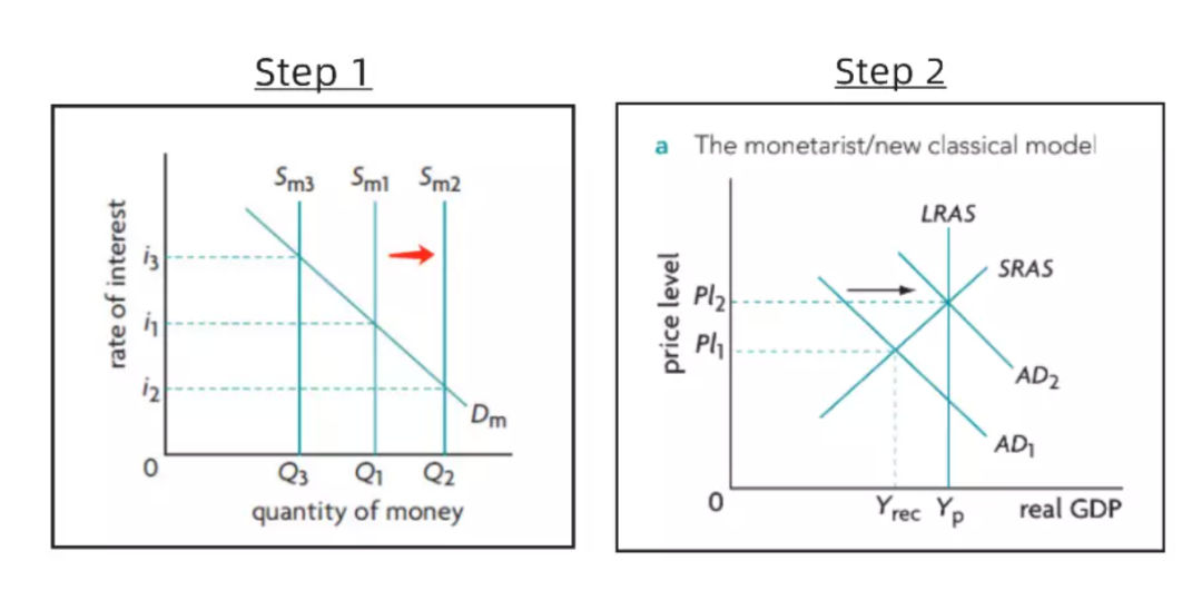 超强攻略｜IB 微观校内首考，paper 1 得分技巧和答题思路 02