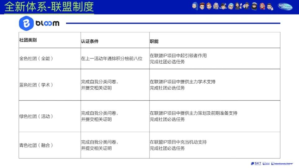 NEC领袖计划|什么？！听说你错过了NEC 9月社团大会？