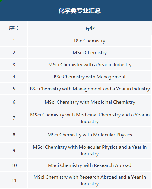 今年帝国理工70个专业需要面试！如何准备？